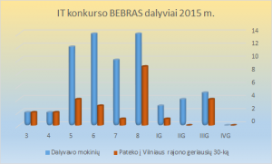 Bebriukai